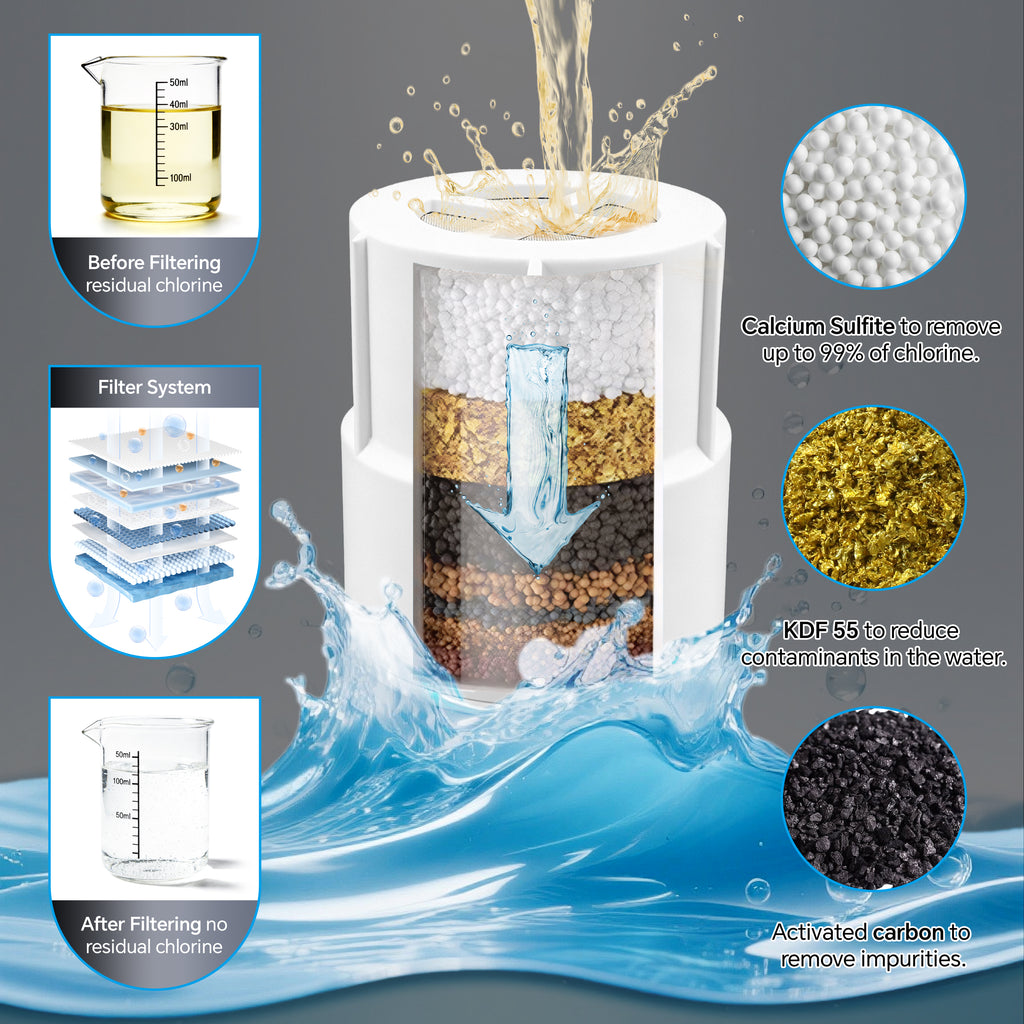 Dual-Flow Shower Filter