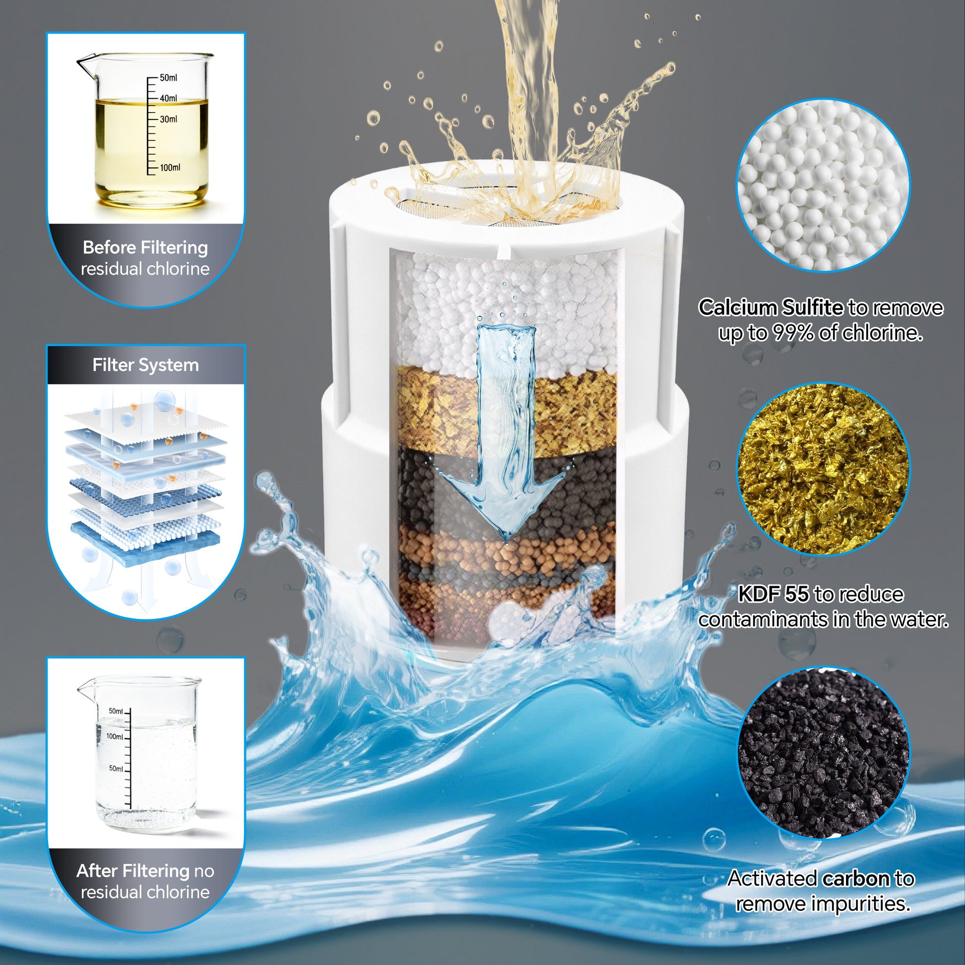 Dual-Flow Shower Filter